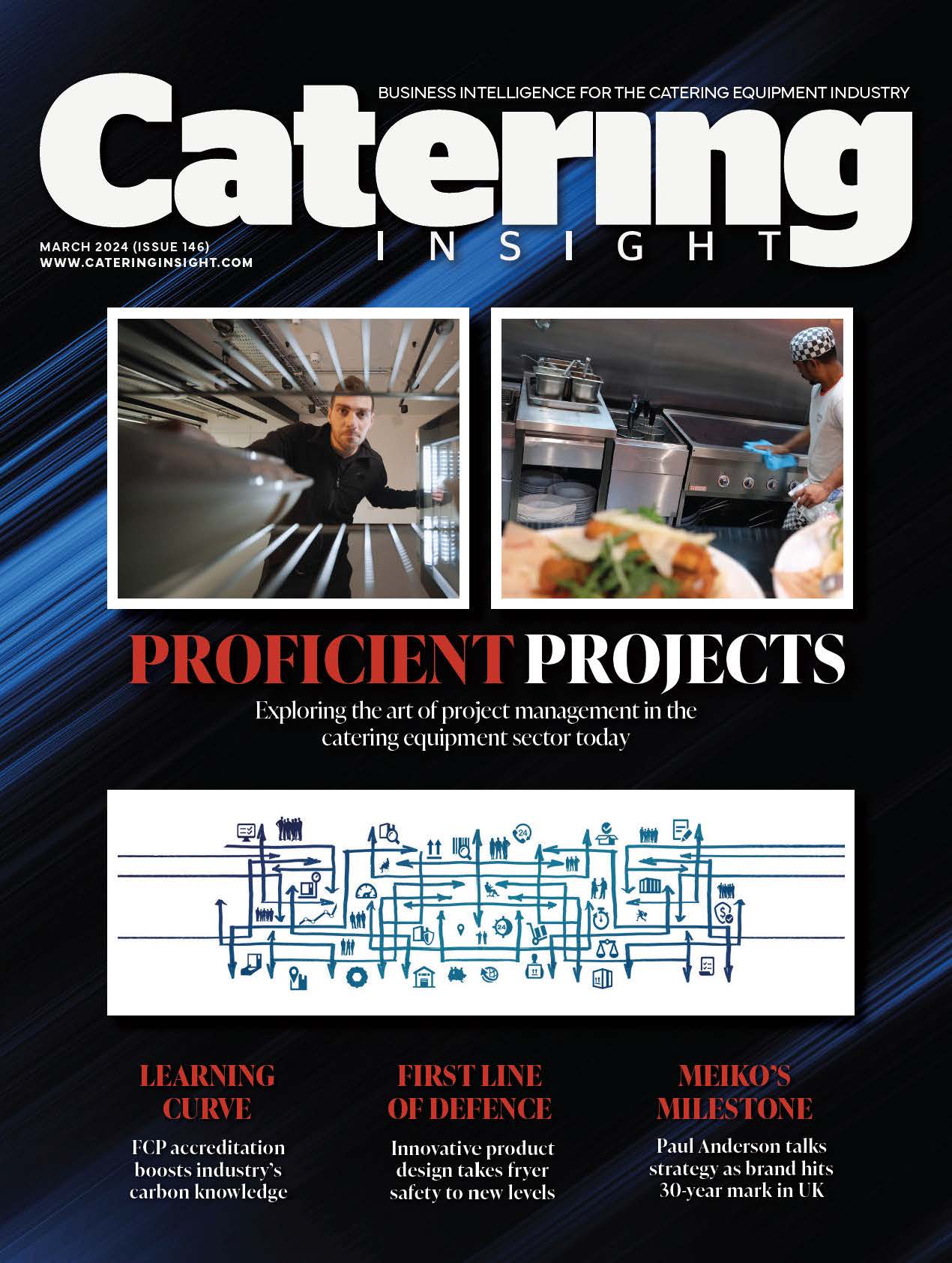 March 2024 Catering Insight